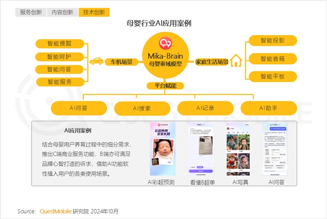 星空体育网址宝宝树荣获QuestMobile 2024年中国互联网价值榜“创新先锋奖商业发展类”(图2)