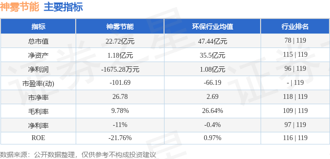 异动快报：神雾节能（000820）1月8日10点23分触及涨停板多米体育下载(图2)