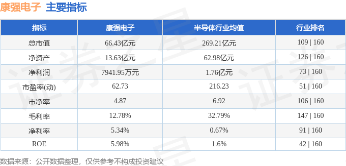 康强电子（002119）1月7日星空体育主力资金净买入220亿元(图3)