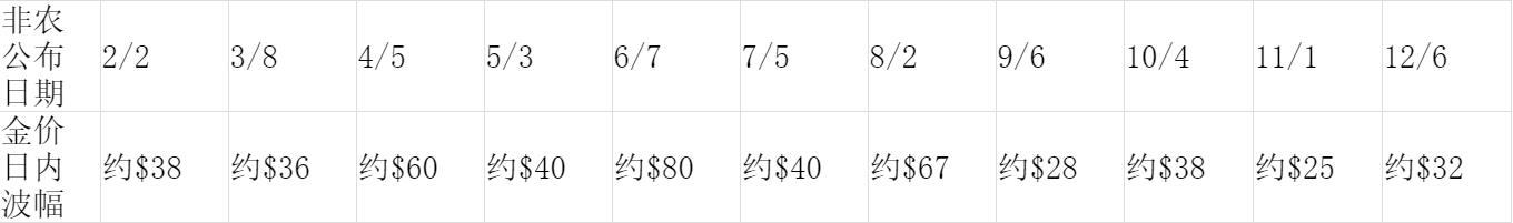 雷火·竞技(中国)-电竞网站解密非农！领峰环球实力出招“三大组合拳”助您拿捏非农