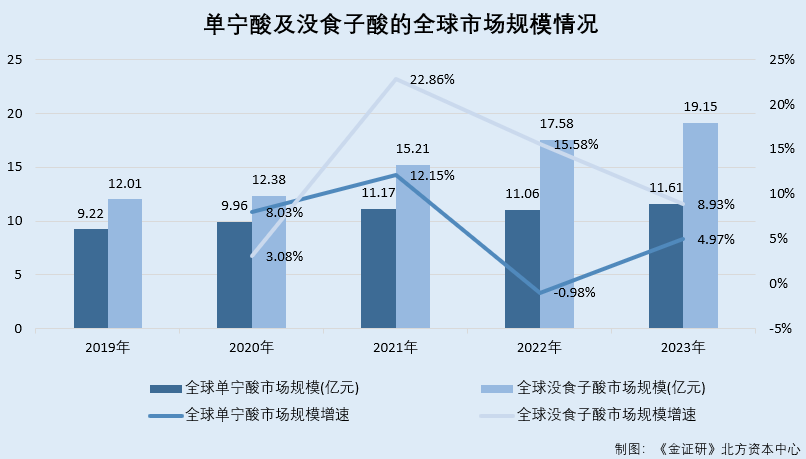 赤诚生物：参股公司撑起超七成外购产品采购额 控股子公司与少数股东或经营混淆九游娱乐平台(图2)