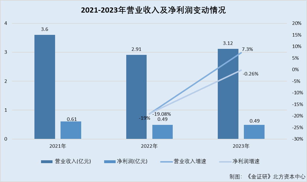 赤诚生物：参股公司撑起超七成外购产品采购额 控股子公司与少数股东或经营混淆九游娱乐平台(图1)