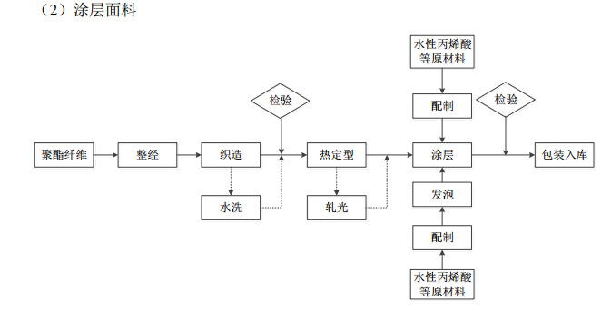 凤凰联盟app温多利：产能信披陷“罗生门” 实控人与关联客户的下游或关系待解(图7)