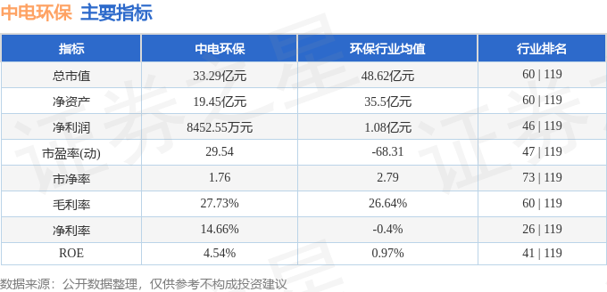 中电环保（3多米体育官网00172）1月15日主力资金净卖出83889万元(图2)