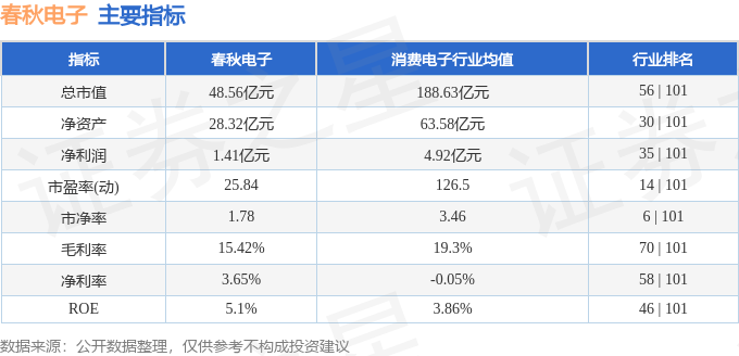 春秋电子（603890）1月15日主力资金净卖出263448万元星空体育网址(图3)