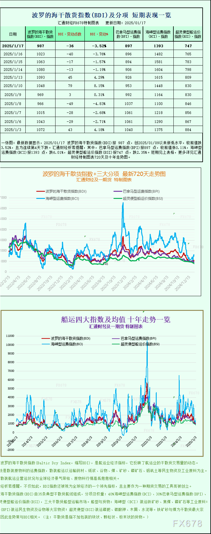 http://forex.cnfol.com/jingjiyaowen/20250118/31117438.shtml