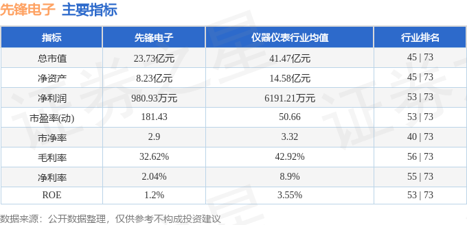 异动快报：先锋电子（002767）1月17日13点21星空体育网址分触及涨停板(图2)