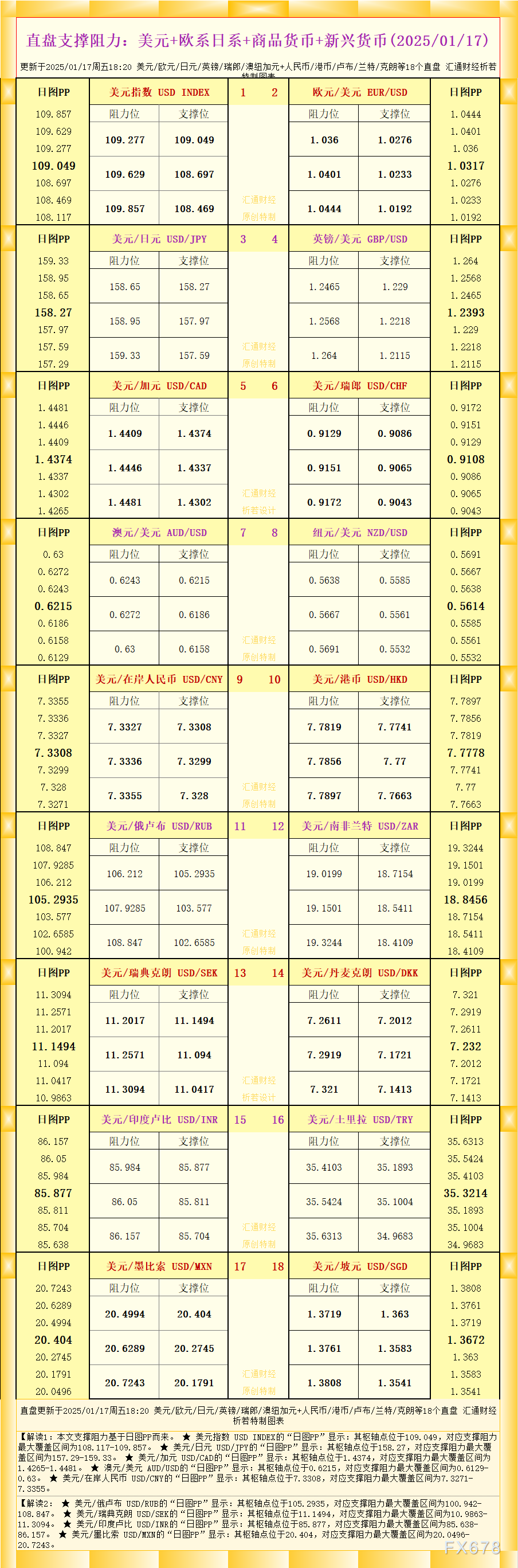 一张图看18个直盘外汇支撑阻力：美元+欧系日系+商品货币+新兴货币(2025/01/17)