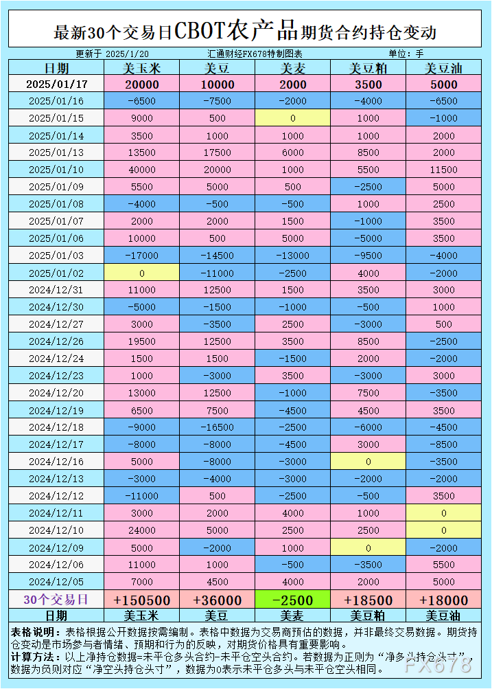 从CBOT持仓数据看市场情绪：豆油、玉米小麦未来如何交易？