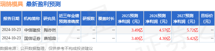 米博体育平台瑞鹄模具：1月16日接受机构调研HSBC Global Asset Management财通基金管理有限公司等多家机构参与(图1)