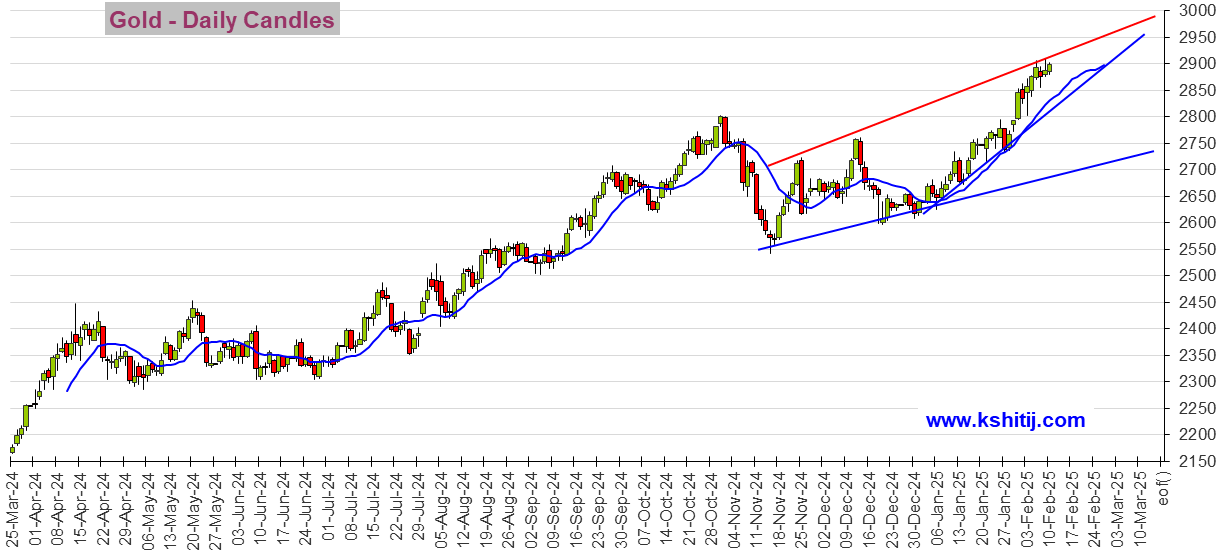 http://gold.cnfol.com/jinshizhibo/20250210/31141949.shtml