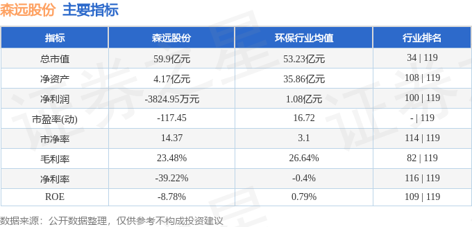 多米体育平台异动快报：森远股份（300210）3月10日9点37分触及涨停板(图2)