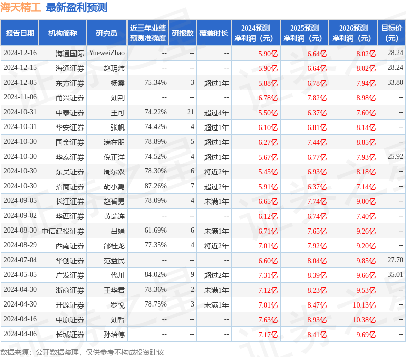 华鑫证券：给予海天精工买入评级JN江南入口(图1)