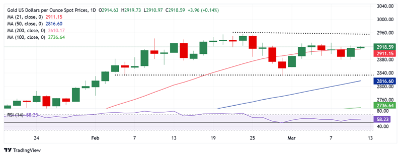 美国CPI驾到、小心黄金迎来重大破位！FXStreet高级分析师最新金价交易分析