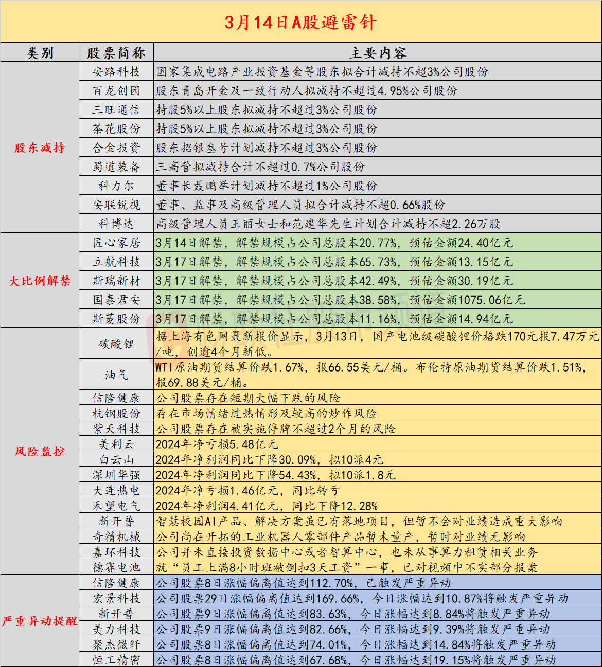 股民速看！A股惊现“死亡信号”，下一个崩盘的就是你？