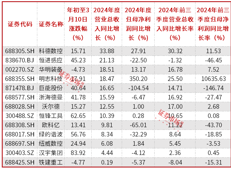 多重因素驱动工业母机产业发展业绩利来国际平台改善公司获机构青睐(图1)