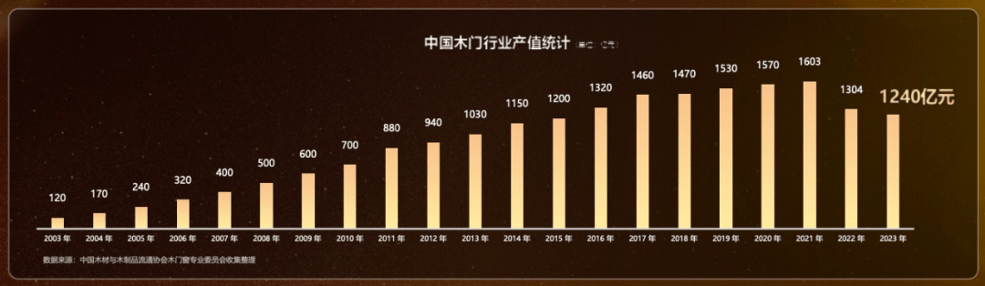 美嘉体育平台尚品宅配动真格何以推进木门业务？(图2)