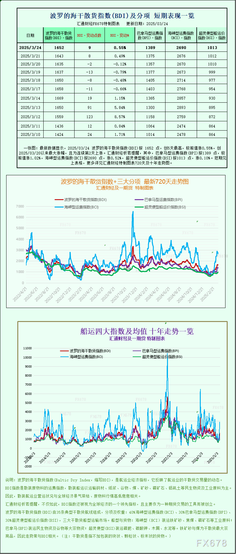 http://forex.cnfol.com/jingjiyaowen/20250325/31217452.shtml