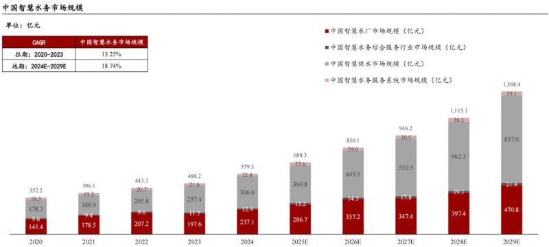 凤凰联盟威派格：拥抱AI与机器人智慧水务的战略突围(图1)