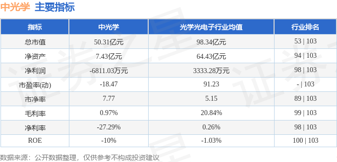 泛亚电竞异动快报：中光学（002189）4月30日11点18分触及涨停板(图2)