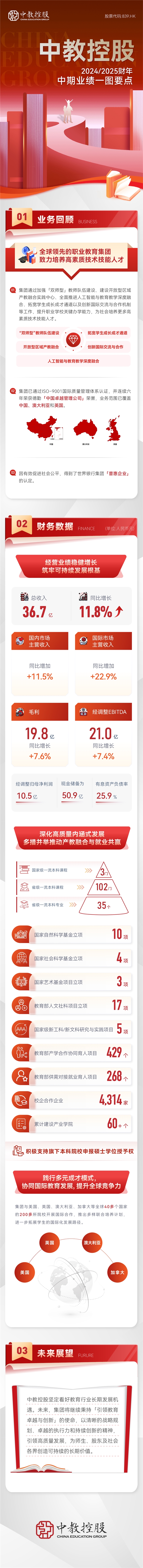 һͼн̿ع2024/2025ҵӪͬ11.8%36.7Ԫ