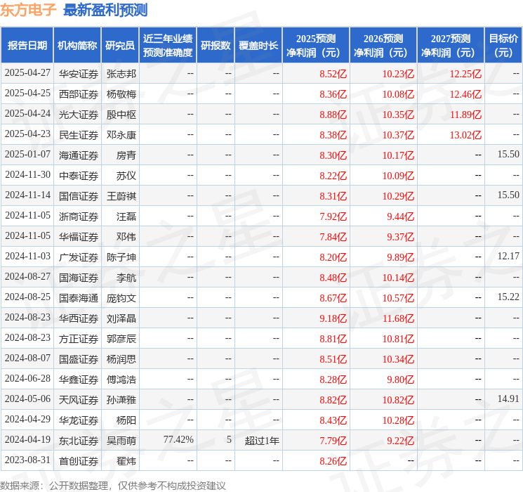 JN江南下载东方电子：5月7日召开业绩说明会投资者参与(图1)