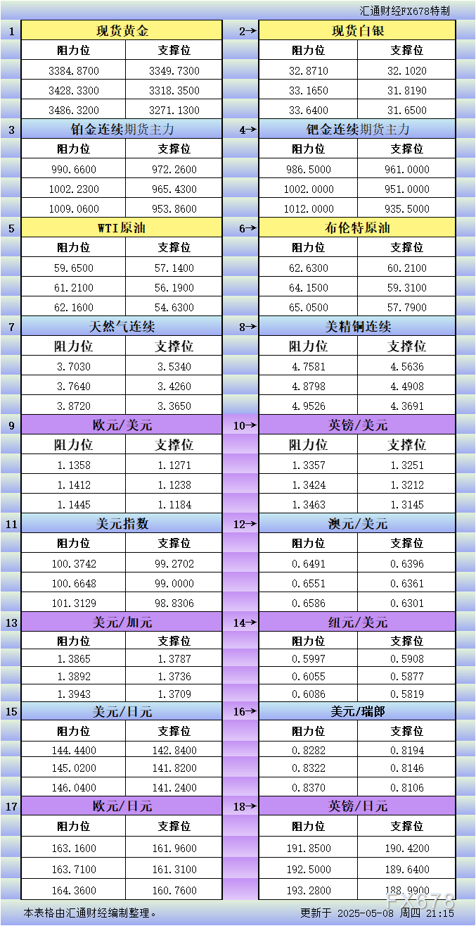 ?jingjiyaowen/20250509/31300890.shtml