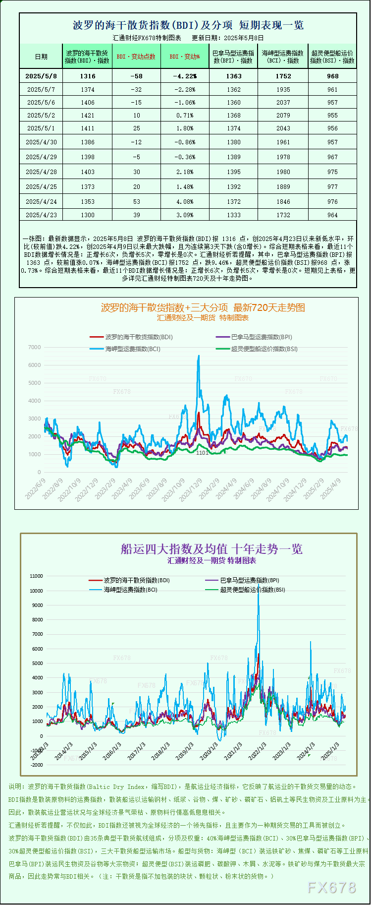 ?jingjiyaowen/20250509/31300891.shtml