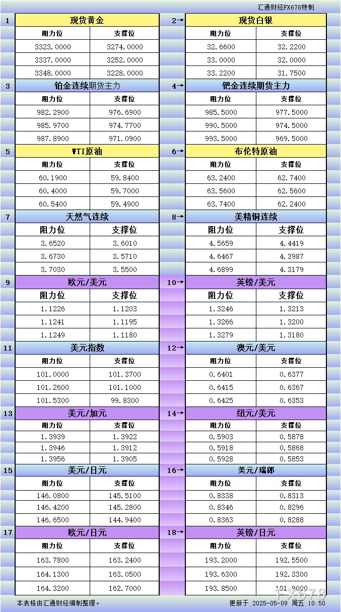 ?jingjiyaowen/20250509/31302480.shtml