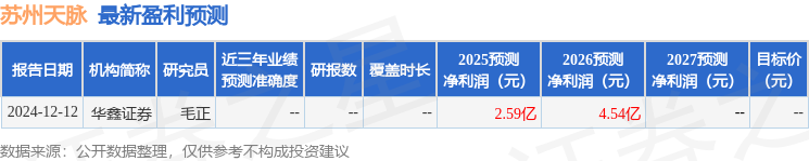 JN江南官网苏州天脉：5月8日召开业绩说明会投资者参与(图1)