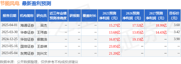 节能风电：5月9日召开业绩说明会JN江南平台投资者参与(图1)