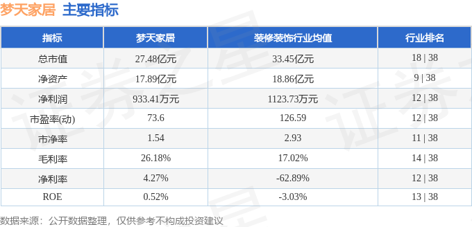 梦天家居（603216）5月9日主力资金净买欧博体育网址入9203万元(图2)
