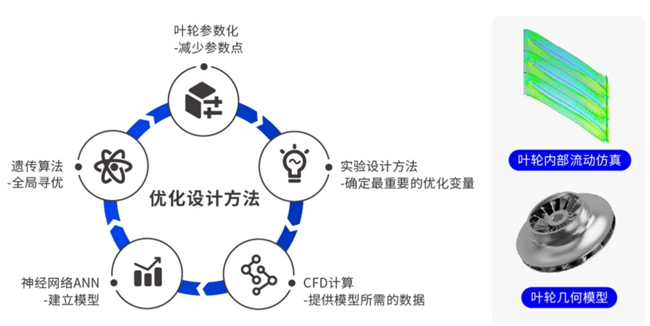 利来国际入口鑫磊股份“磁悬浮+全场景”技术撬动千亿能源革命 制冷与空压赛道迎倍增拐点(图3)