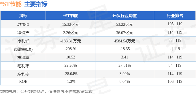 异动快报：ST九游娱乐下载节能（000820）5月13日9点30分触及涨停板(图2)