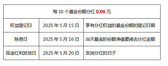 上市满月再次分红! 国联中证a50etf投资价值凸显_产业资讯_行业_中金在线