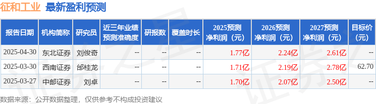 征和工业：5月12日接受机构调亿德体育平台研投资者参与(图1)