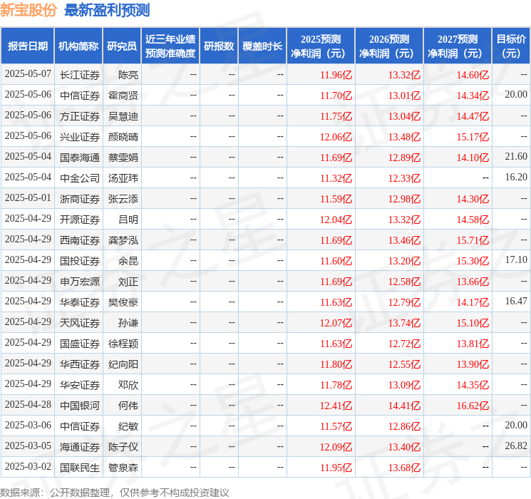 JN江南app新宝股份：5月12日召开业绩说明会投资者参与(图1)