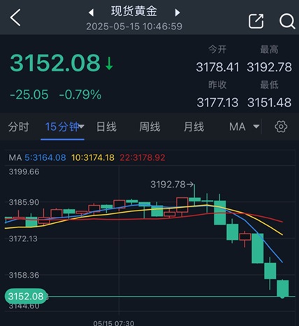http://gold.cnfol.com/jinshizhibo/20250515/31315343.shtml