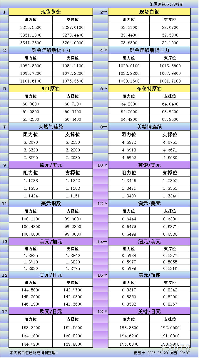 http://forex.cnfol.com/jingjiyaowen/20250523/31334380.shtml