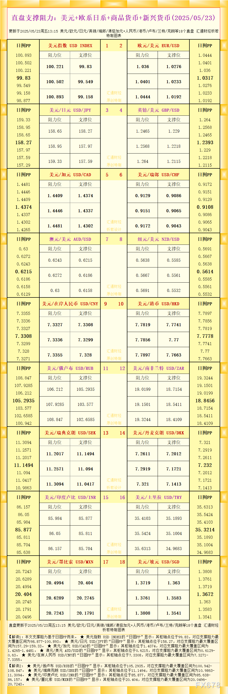http://forex.cnfol.com/jingjiyaowen/20250523/31334780.shtml