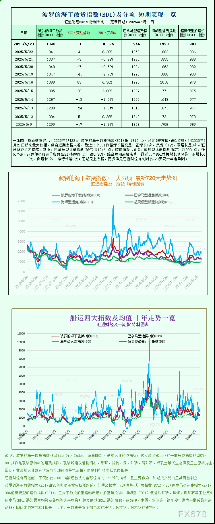 http://forex.cnfol.com/jingjiyaowen/20250524/31336504.shtml