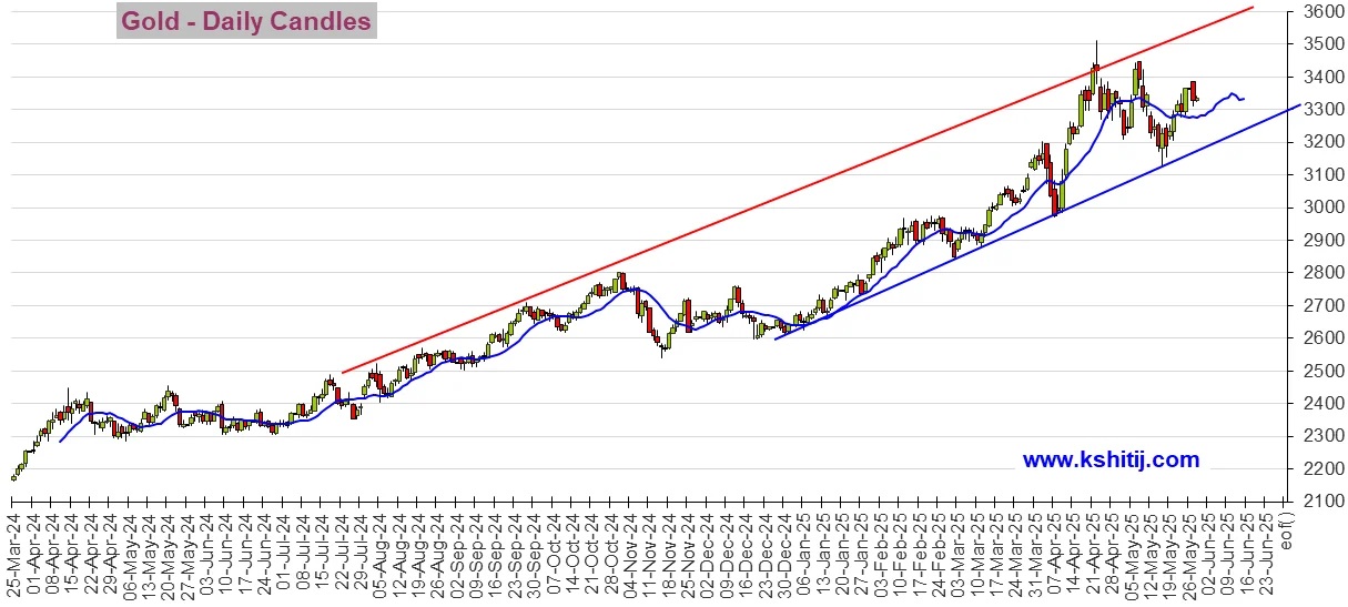 http://gold.cnfol.com/jinshizhibo/20250528/31346518.shtml