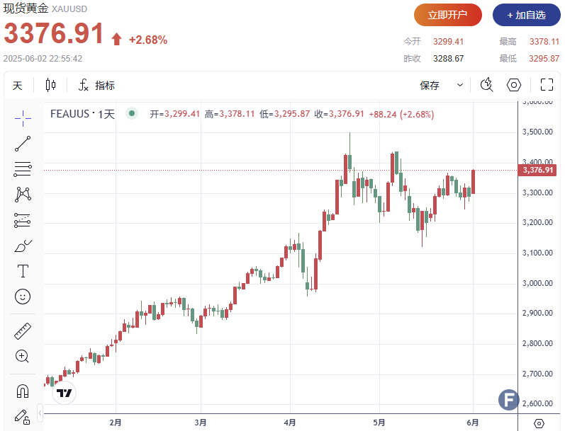 http://gold.cnfol.com/jinshizhibo/20250602/31357926.shtml