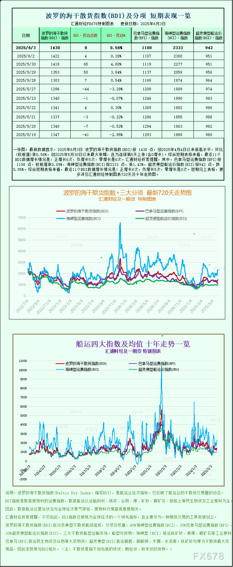 http://forex.cnfol.com/jingjiyaowen/20250603/31360446.shtml