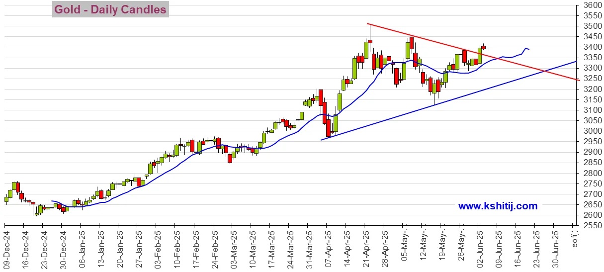 http://gold.cnfol.com/jinshizhibo/20250603/31359191.shtml