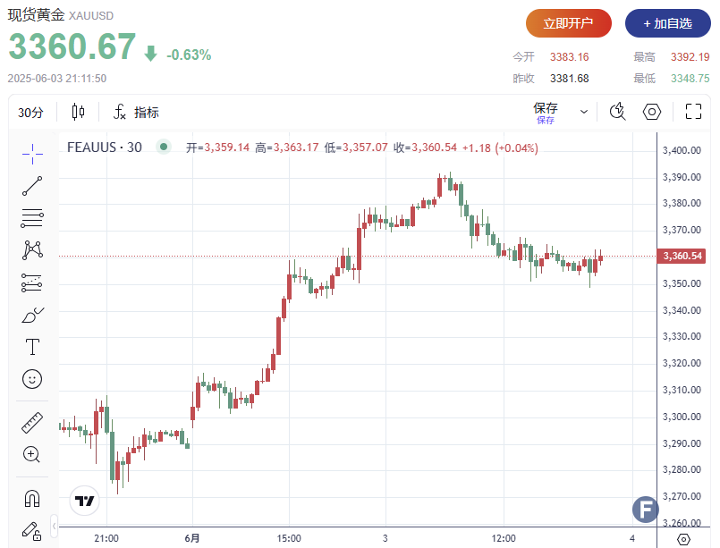 http://gold.cnfol.com/jinshizhibo/20250603/31360444.shtml