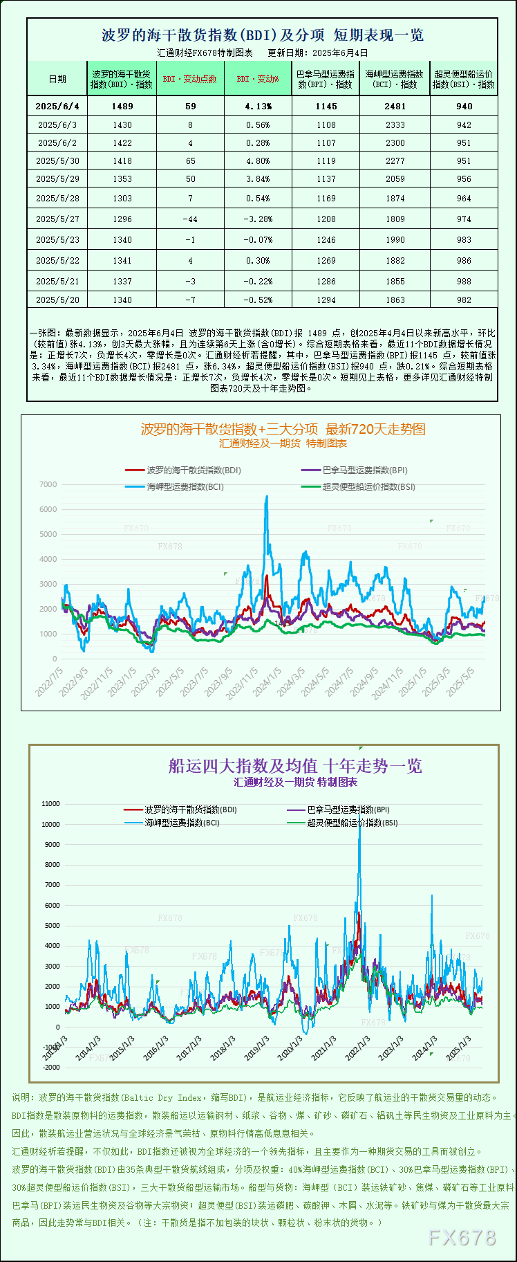 http://forex.cnfol.com/jingjiyaowen/20250604/31363480.shtml