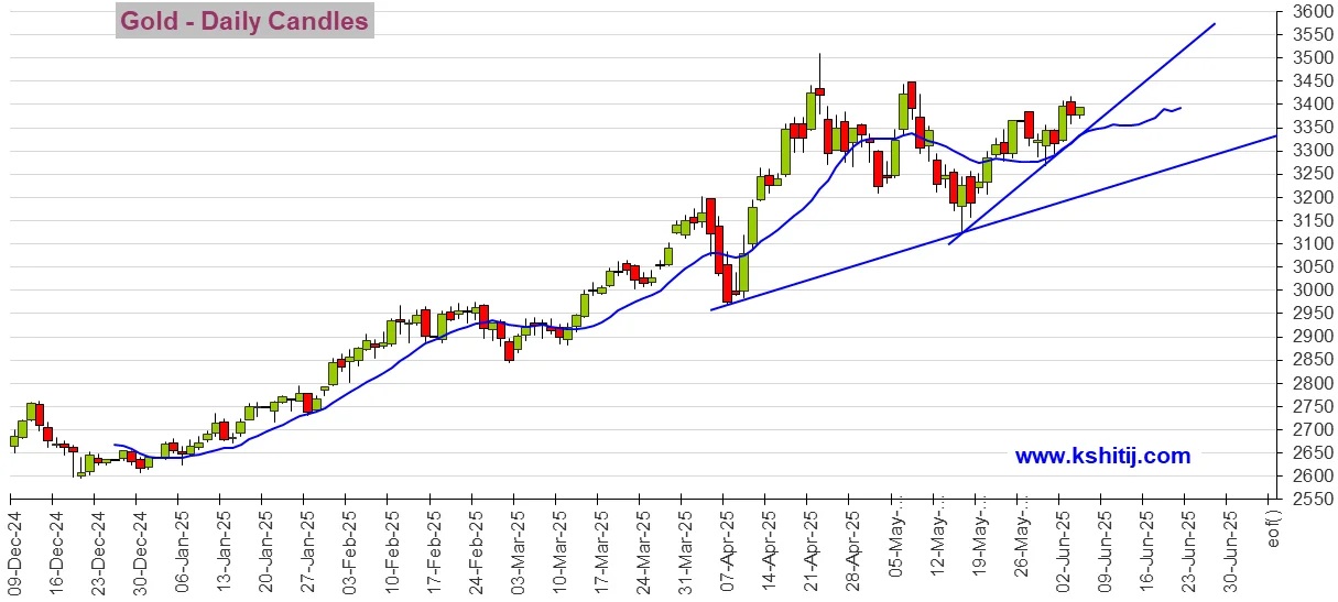 http://gold.cnfol.com/jinshizhibo/20250604/31361919.shtml