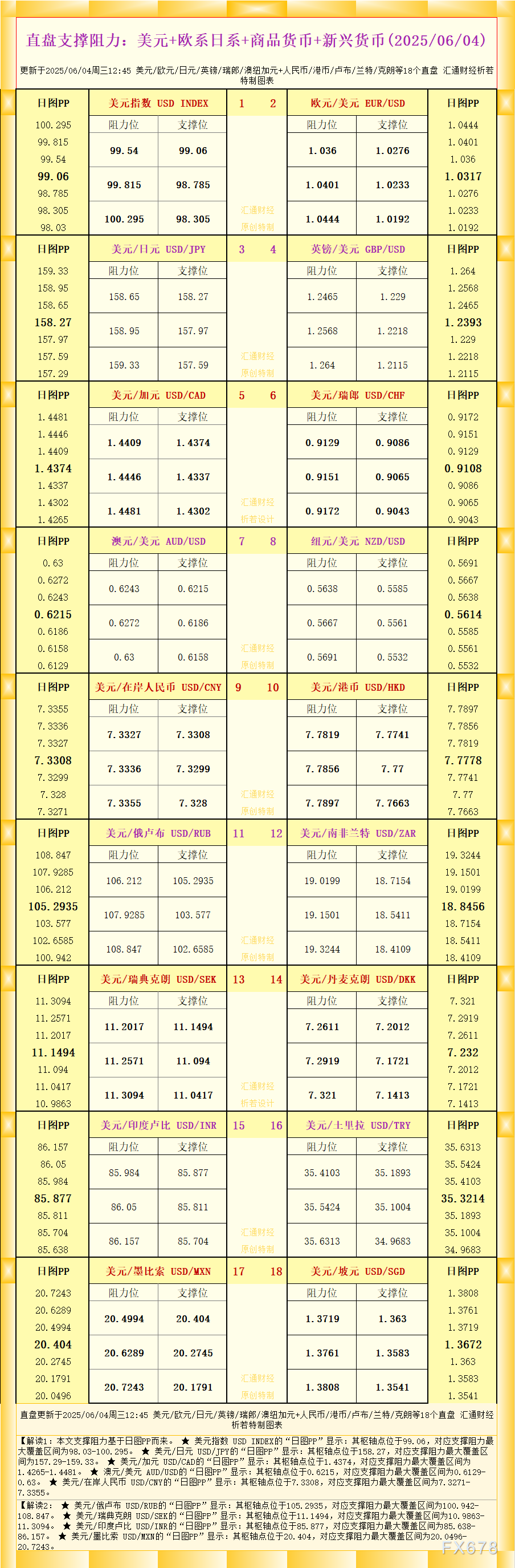 http://forex.cnfol.com/jingjiyaowen/20250604/31361832.shtml