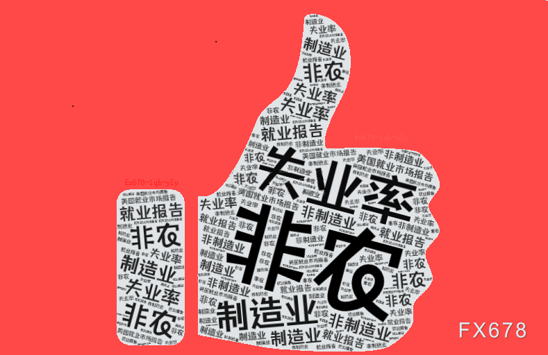 非农报告效果拉满：美元突破99、美债收益率跳涨，降息押注再挨“暴击”？